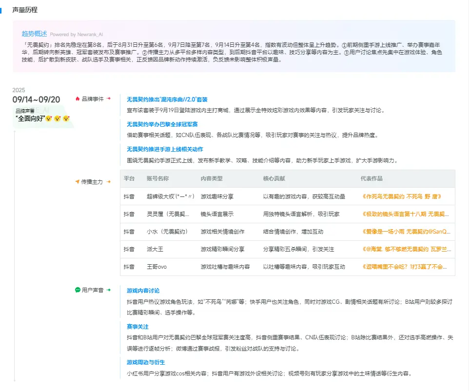 CN队伍表, 日登陆游戏 CN队伍表, 日登陆游戏