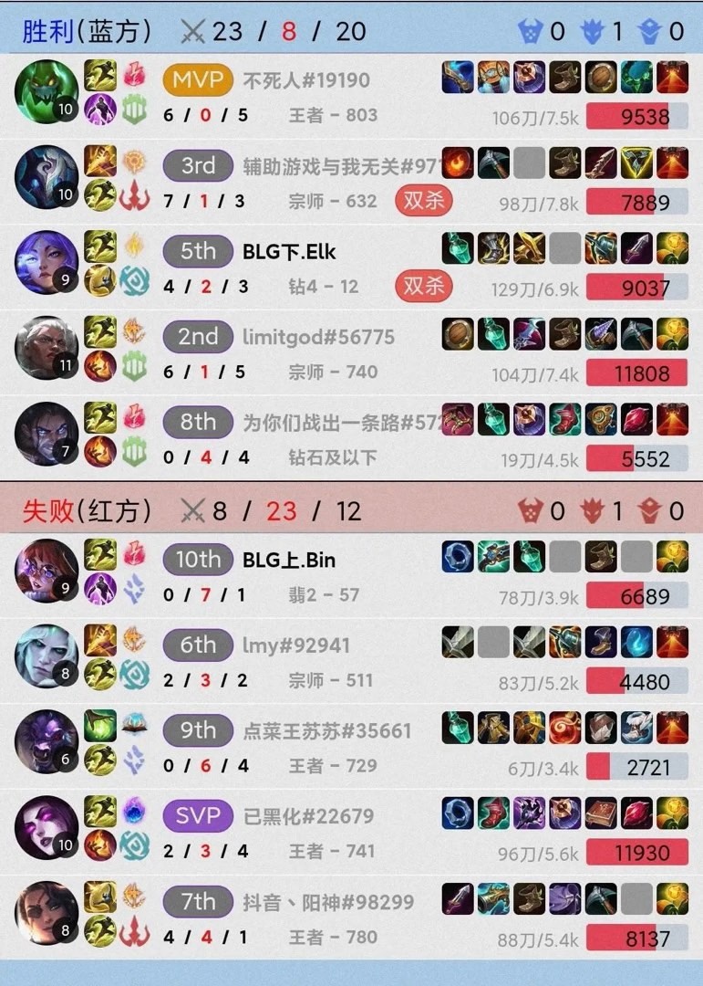 战队的透露, 队还公开透 战队的透露, 队还公开透