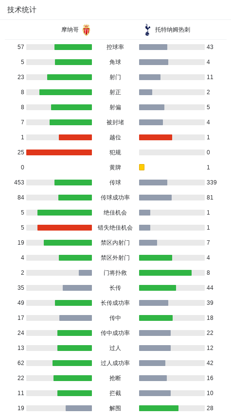 分钟, gtimg, https 分钟, gtimg, https